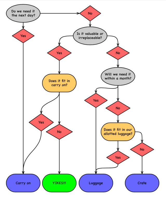 How will it arrive in India?