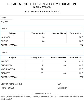 PUC Examination Results - 2015